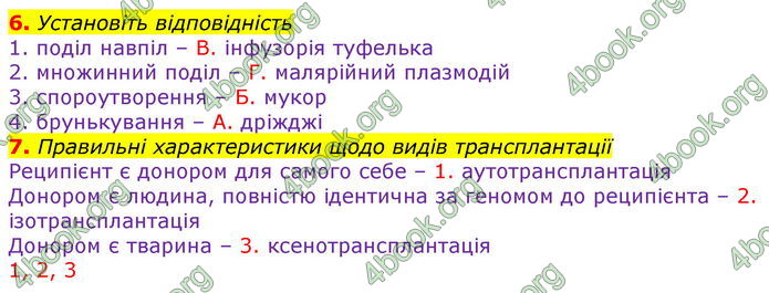 ГДЗ Зошит оцінювання Біологія 10 клас Безручкова