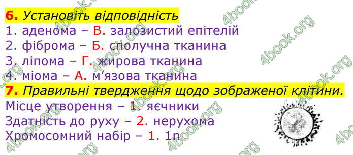 ГДЗ Зошит оцінювання Біологія 10 клас Безручкова