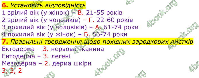 ГДЗ Зошит оцінювання Біологія 10 клас Безручкова