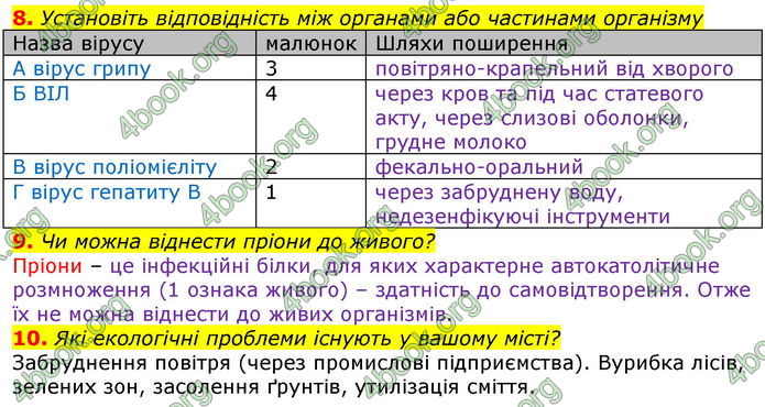 ГДЗ Зошит оцінювання Біологія 10 клас Безручкова