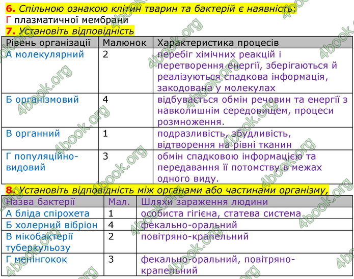 ГДЗ Зошит оцінювання Біологія 10 клас Безручкова