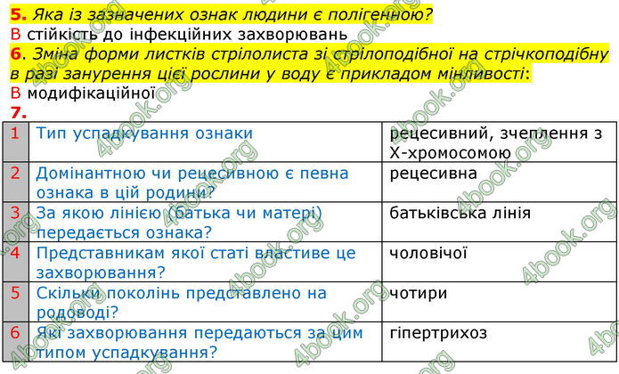 ГДЗ Зошит оцінювання Біологія 10 клас Безручкова