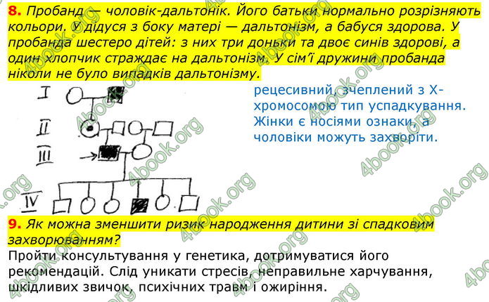 ГДЗ Зошит оцінювання Біологія 10 клас Безручкова