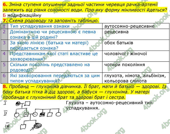 ГДЗ Зошит оцінювання Біологія 10 клас Безручкова