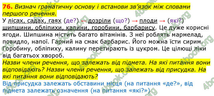 ГДЗ Українська мова 4 клас Коваленко