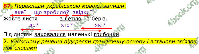 ГДЗ Українська мова 4 клас Коваленко