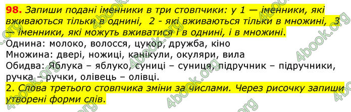 ГДЗ Українська мова 4 клас Коваленко