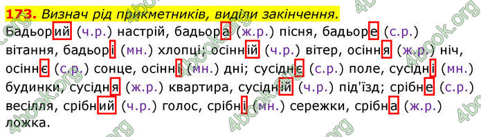 ГДЗ Українська мова 4 клас Коваленко