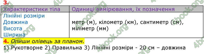 Решебник Зошит Природознавство 5 клас Коршевнюк. ГДЗ