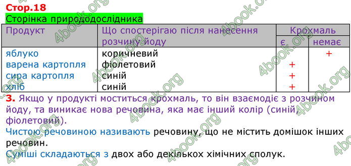 Решебник Зошит Природознавство 5 клас Коршевнюк. ГДЗ