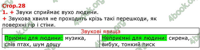 Решебник Зошит Природознавство 5 клас Коршевнюк. ГДЗ