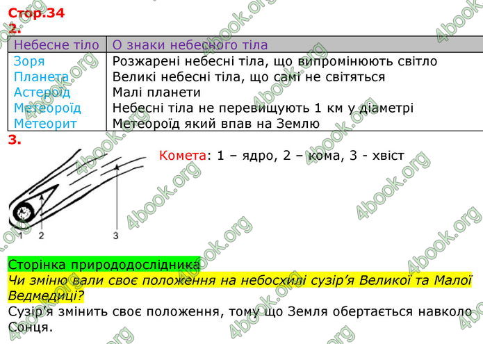 Решебник Зошит Природознавство 5 клас Коршевнюк. ГДЗ