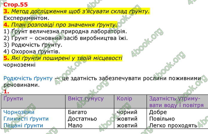 Решебник Зошит Природознавство 5 клас Коршевнюк. ГДЗ