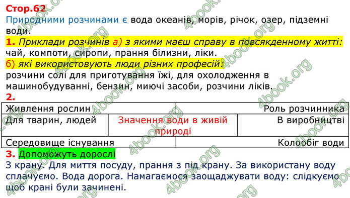 Решебник Зошит Природознавство 5 клас Коршевнюк. ГДЗ