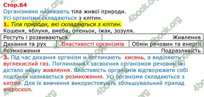 Решебник Зошит Природознавство 5 клас Коршевнюк. ГДЗ