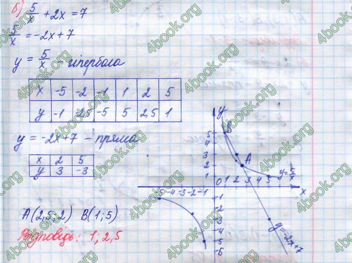 ГДЗ Алгебра 8 клас Кравчук