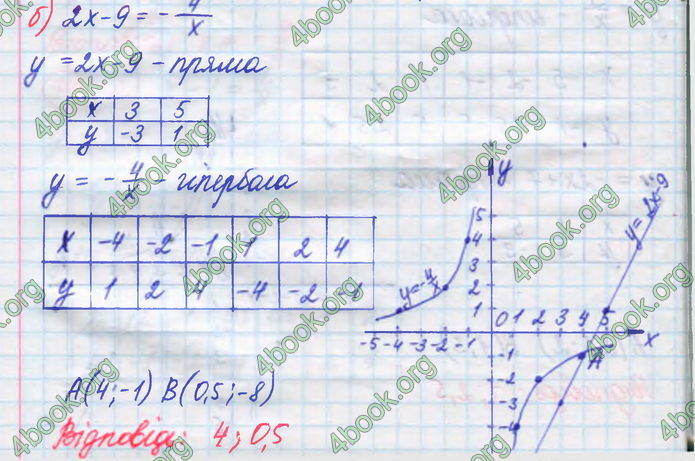 ГДЗ Алгебра 8 клас Кравчук