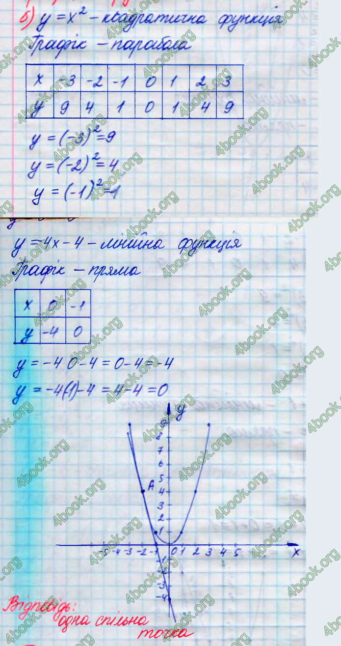 ГДЗ Алгебра 8 клас Кравчук