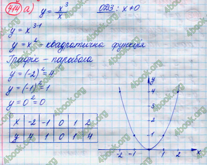 ГДЗ Алгебра 8 клас Кравчук