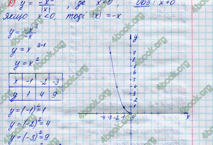 ГДЗ Алгебра 8 клас Кравчук