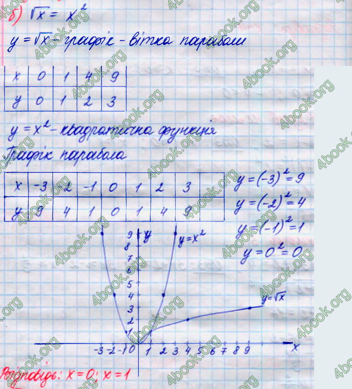 ГДЗ Алгебра 8 клас Кравчук