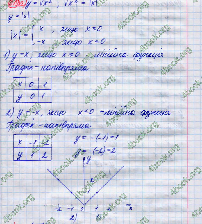 ГДЗ Алгебра 8 клас Кравчук