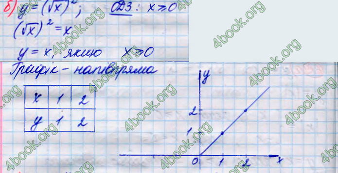 ГДЗ Алгебра 8 клас Кравчук