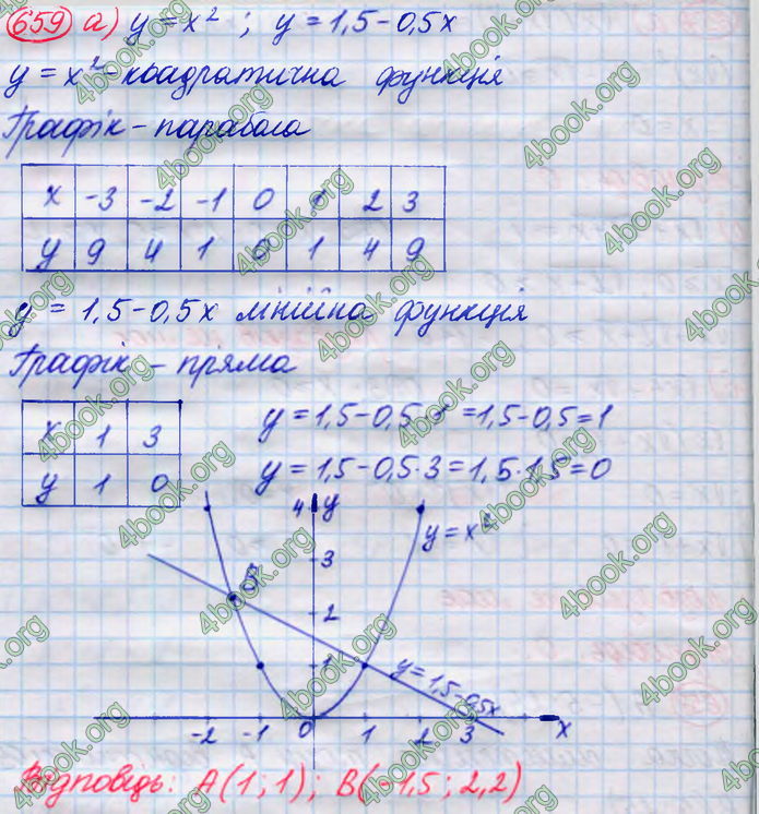 ГДЗ Алгебра 8 клас Кравчук