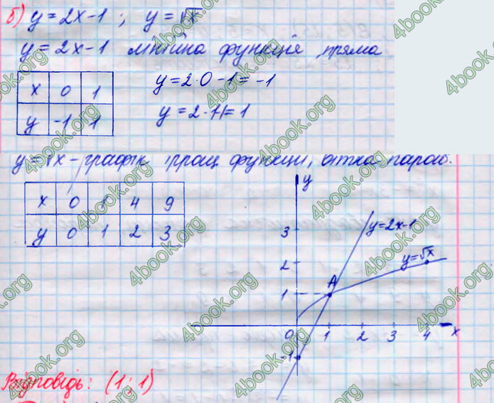 ГДЗ Алгебра 8 клас Кравчук