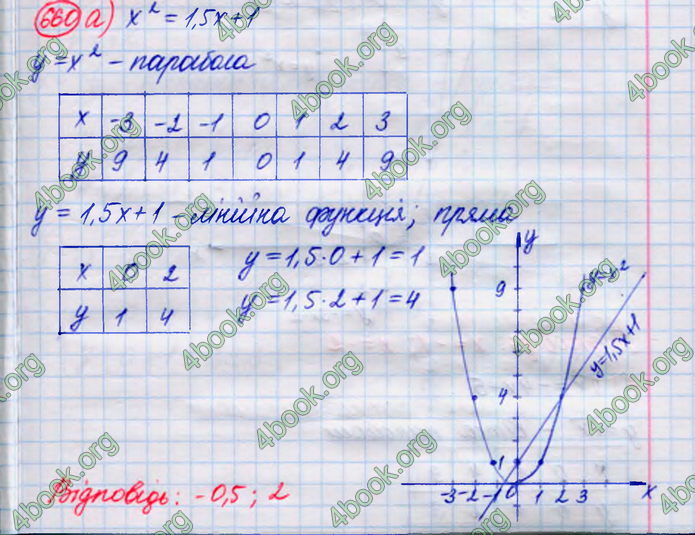 ГДЗ Алгебра 8 клас Кравчук