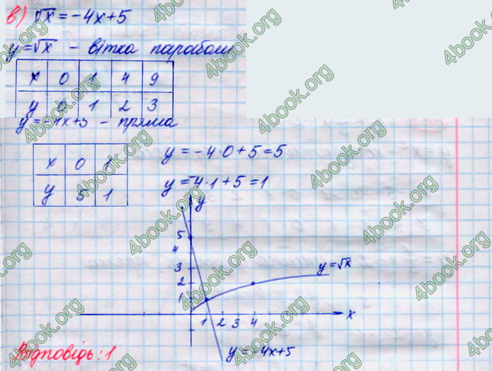 ГДЗ Алгебра 8 клас Кравчук