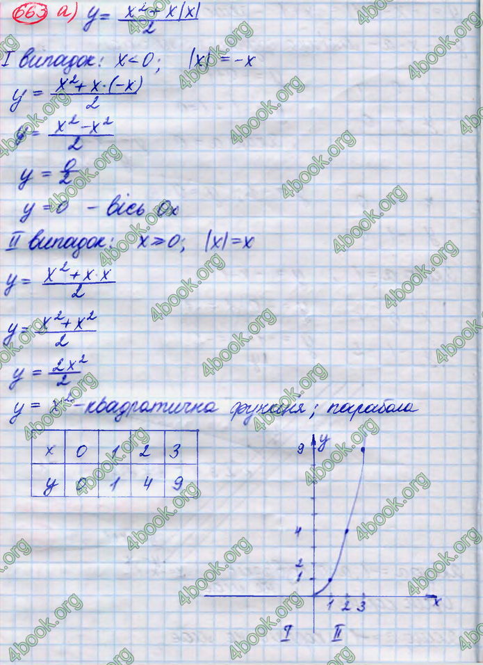 ГДЗ Алгебра 8 клас Кравчук