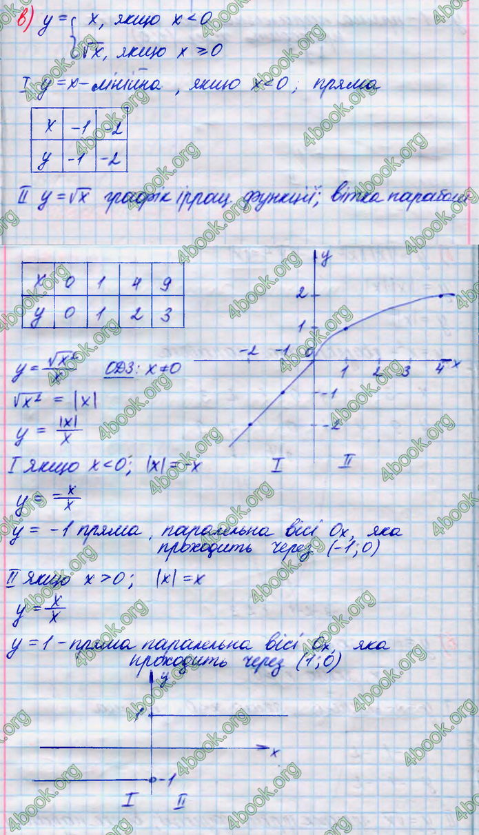 ГДЗ Алгебра 8 клас Кравчук