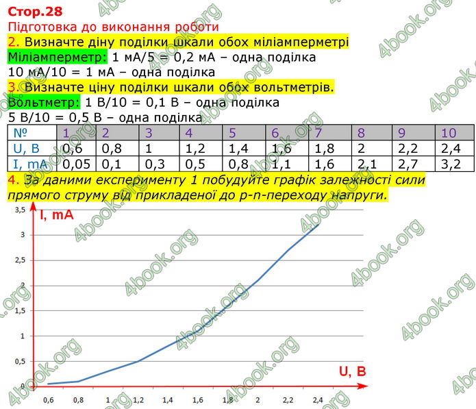 ГДЗ Зошит Фізика 11 клас Татарчук