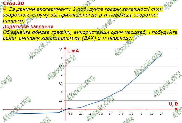 ГДЗ Зошит Фізика 11 клас Татарчук