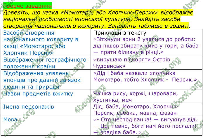 Зарубіжна література 5 клас Ніколенко 2018. ГДЗ