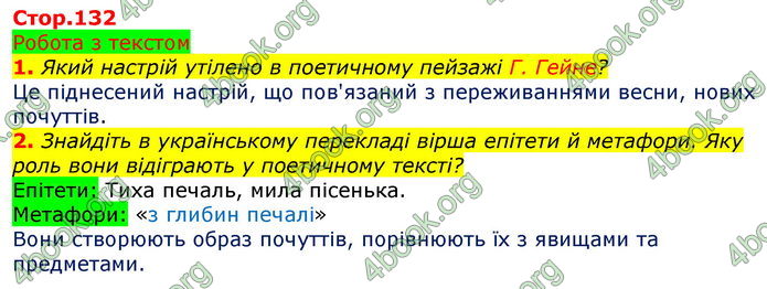 Зарубіжна література 5 клас Ніколенко 2018. ГДЗ