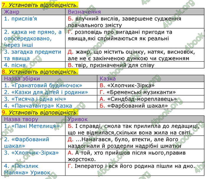 Зарубіжна література 5 клас Ніколенко 2018. ГДЗ