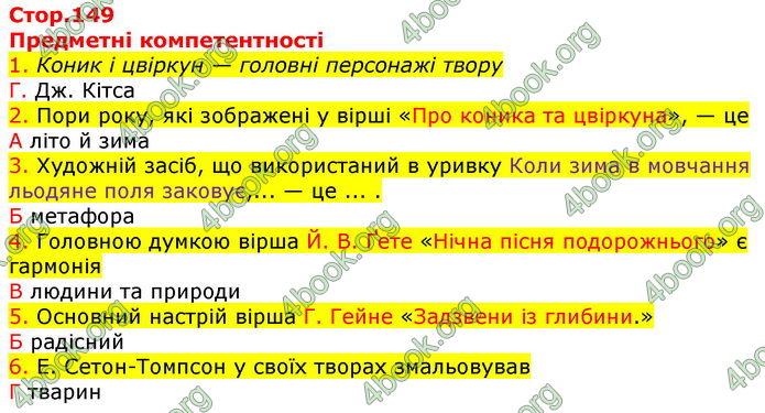 Зарубіжна література 5 клас Ніколенко 2018. ГДЗ