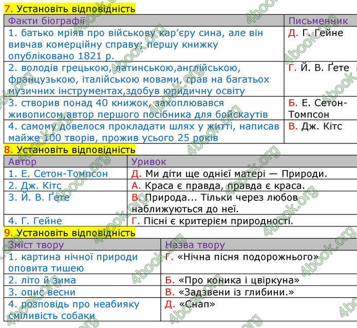 Зарубіжна література 5 клас Ніколенко 2018. ГДЗ