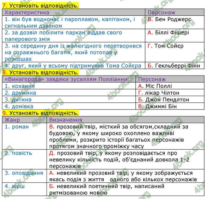 Зарубіжна література 5 клас Ніколенко 2018. ГДЗ