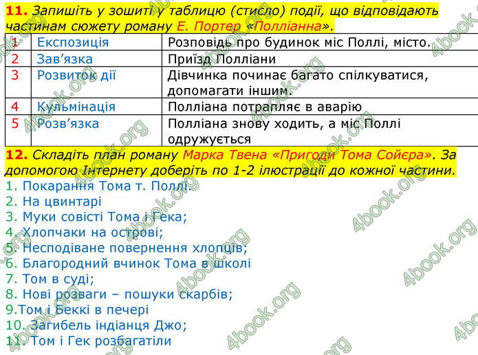 Зарубіжна література 5 клас Ніколенко 2018. ГДЗ