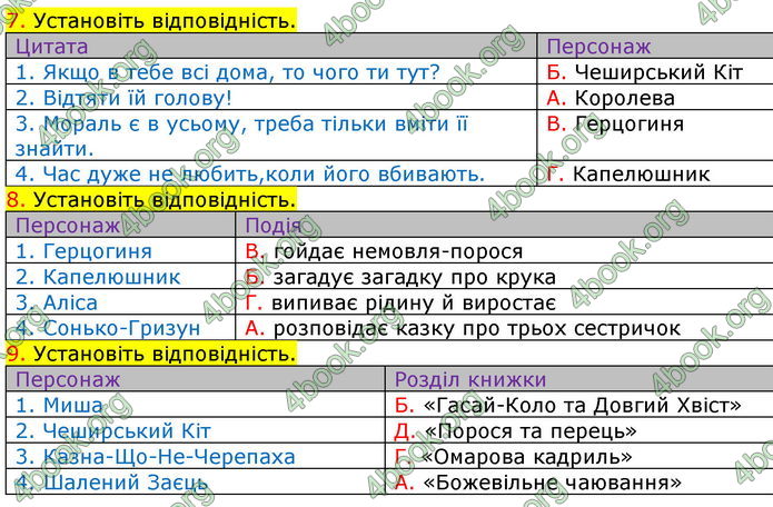 Зарубіжна література 5 клас Ніколенко 2018. ГДЗ