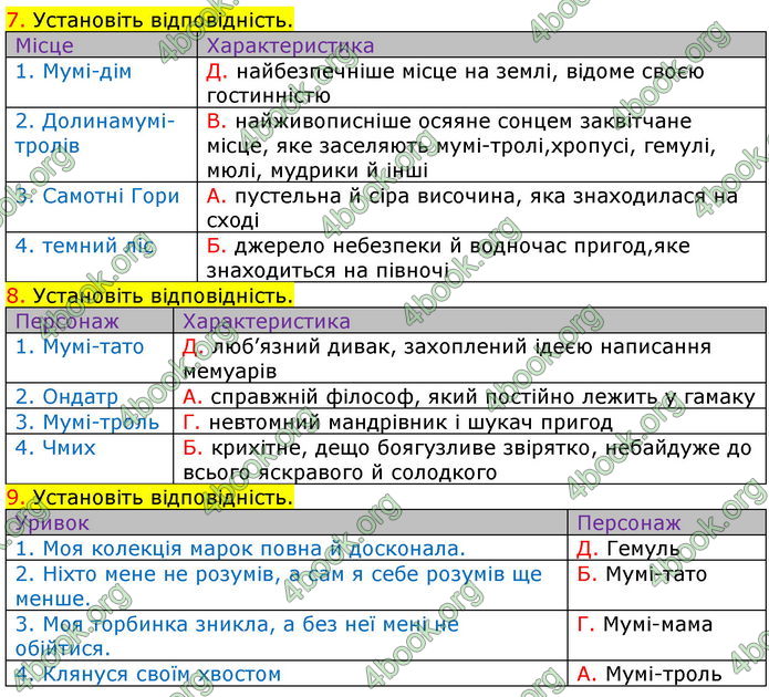 Зарубіжна література 5 клас Ніколенко 2018. ГДЗ