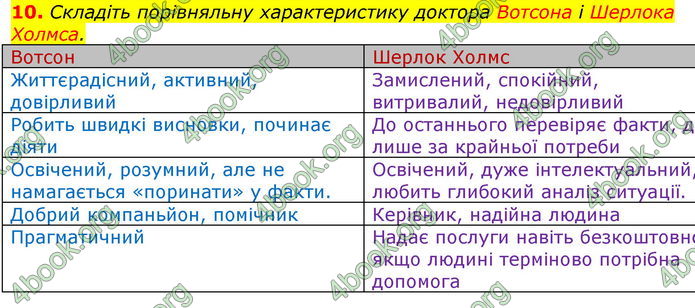 Відповіді Зарубіжна література 7 клас Волощук 2020