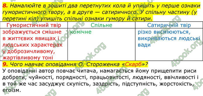 ГДЗ Українська література 7 клас Авраменко 2020