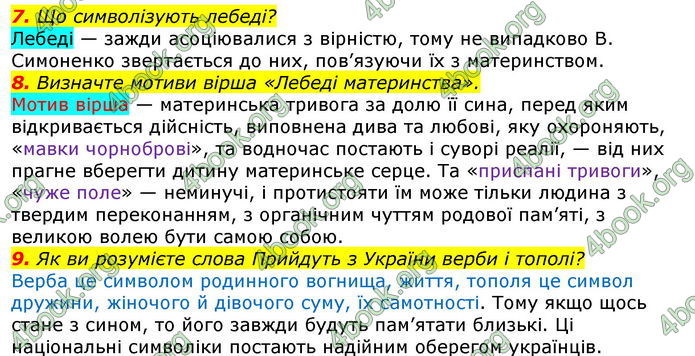 ГДЗ Українська література 7 клас Авраменко 2020