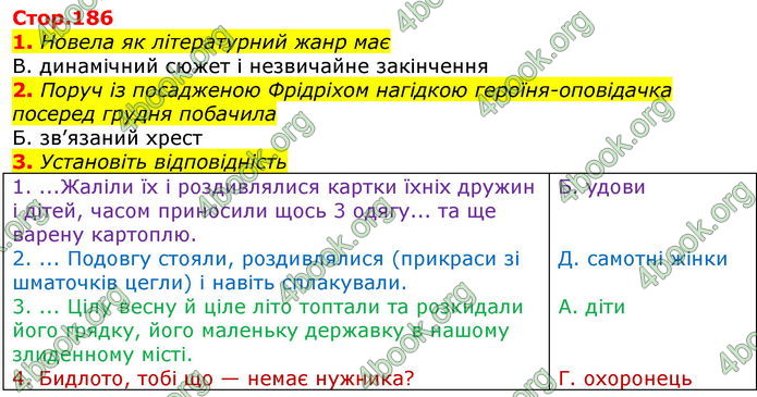 ГДЗ Українська література 7 клас Авраменко 2020