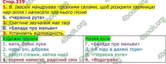 ГДЗ Українська література 7 клас Авраменко 2020