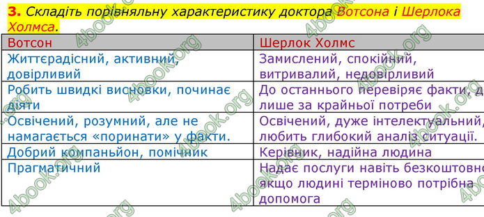 Відповіді Світова література 7 клас Волощук